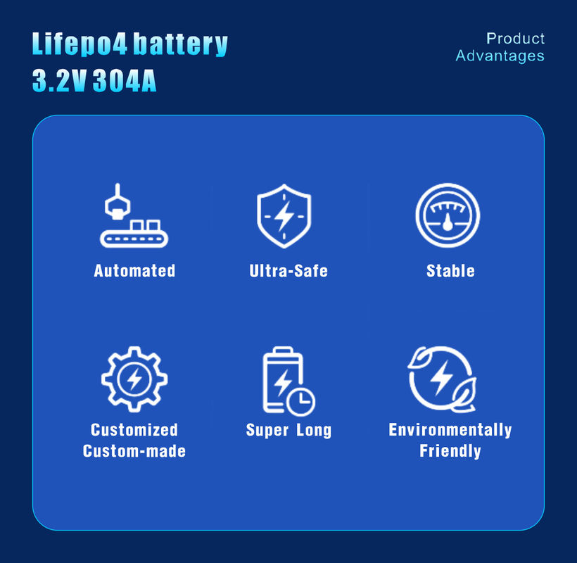 3.2V 280ah Prismatica Lifepo4 Batteria Cella LFP Batteria al litio per il sistema solare
