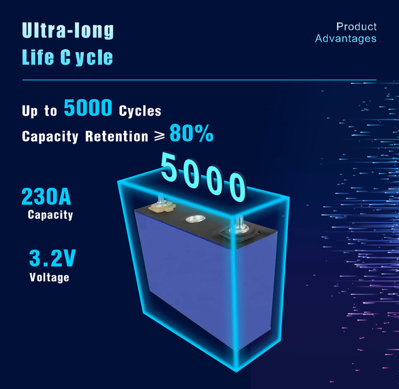 3.2V 280ah Prismatica Lifepo4 Batteria Cella LFP Batteria al litio per il sistema solare