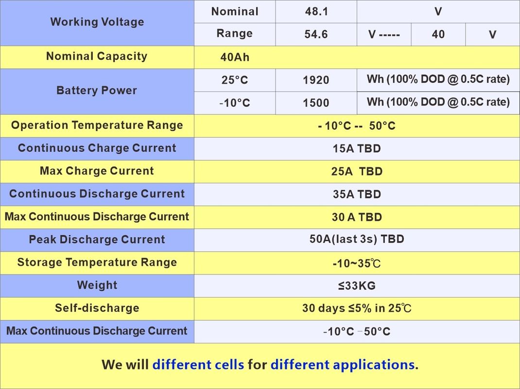 Enook Fossato di ferro modulo di batteria intercambiabile 48V 72V 50Ah 100Ah ricaricabile Li-ion Lifepo4 batteria