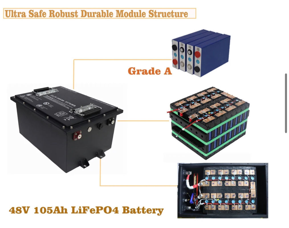 Batteria per carrello da golf a ioni di litio a celle automatiche di grado A per esigenze OEM/ODM