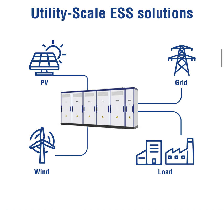 Sistema di stoccaggio dell'energia solare ad altitudine 2800KG con livello di protezione IP55 e interfaccia RS485/CAN/LAN