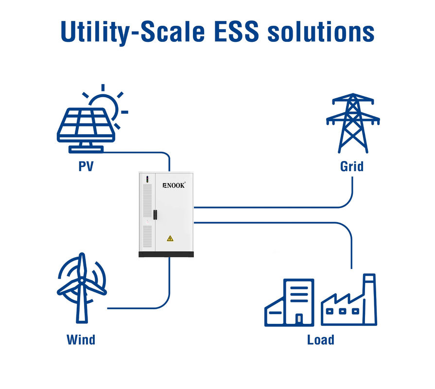 Sistema di stoccaggio dell'energia solare ad altitudine 2800KG con livello di protezione IP55 e interfaccia RS485/CAN/LAN