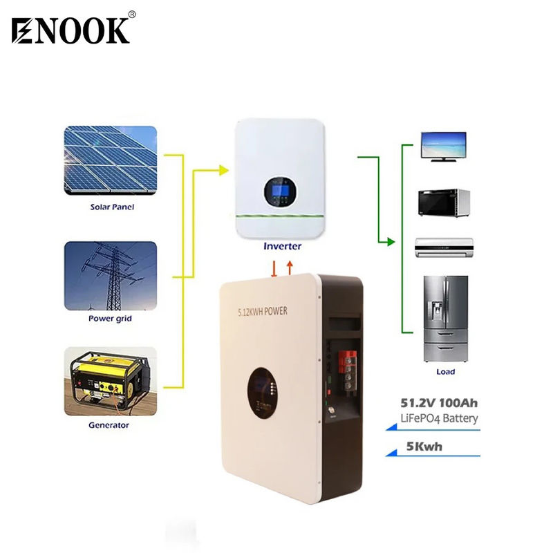 48v 51.2v 10 Kw 200ah Litio Power Wall Litio Batteria Solare Powerwall Sistema di energia solare ibrida